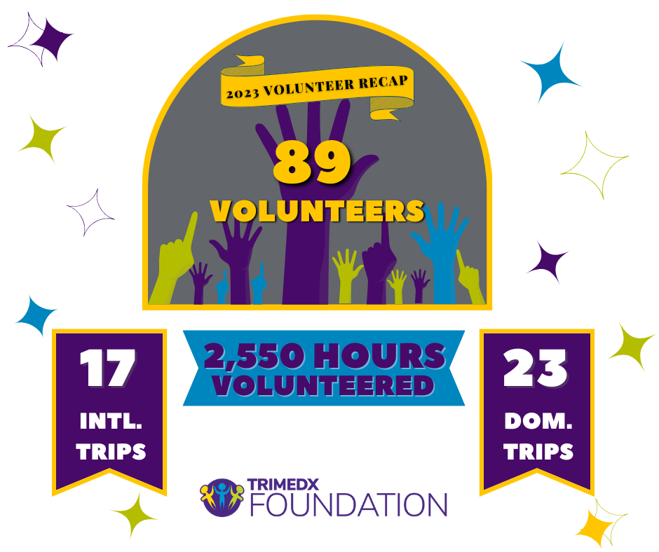2023 Volunteer Recap